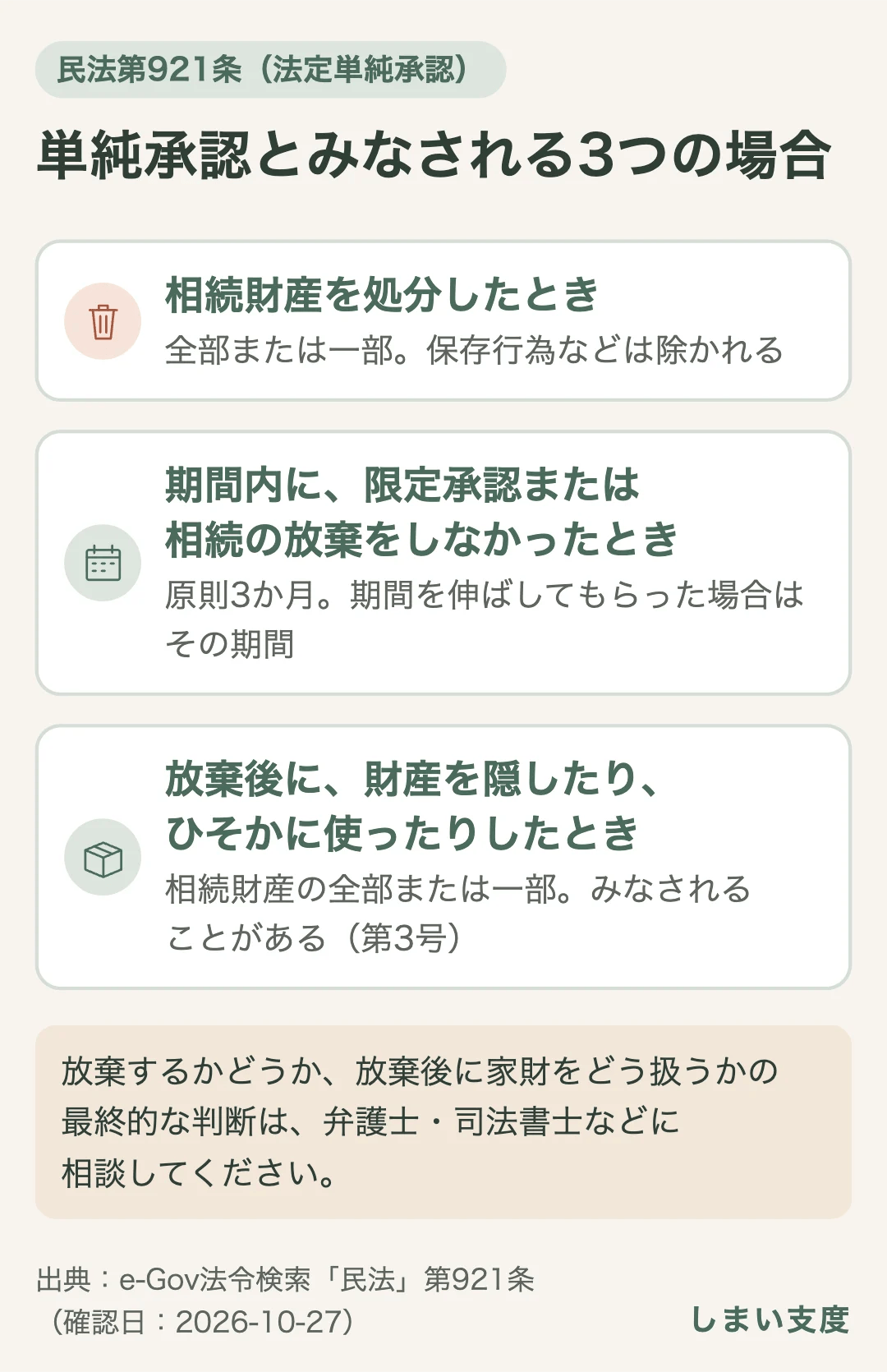 民法第921条では、相続財産の全部または一部を処分したとき（保存行為などは除く）と、期間内（原則3か月。伸ばしてもらった場合はその期間）に限定承認または相続の放棄をしなかったときは、単純承認をしたものとみなされる。放棄のあとに相続財産を隠したり、ひそかに使ったりしたときも、みなされることがある（第3号）。