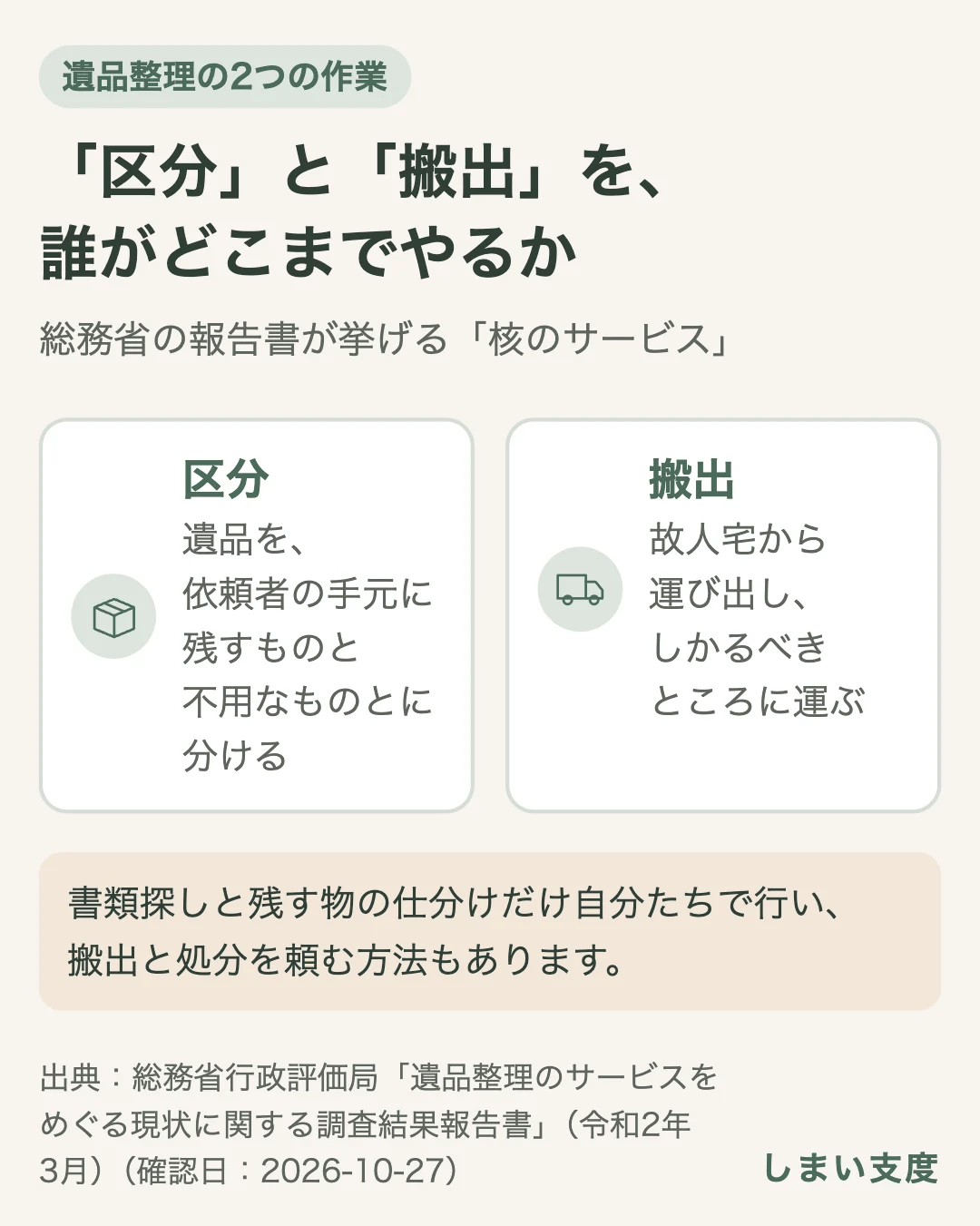 総務省行政評価局の調査報告書（2020年3月）は、遺品整理サービスの核として、遺品を手元に残すものと不用なものとに分ける「区分」と、故人宅から運び出し、しかるべきところに運ぶ「搬出」を挙げている。書類探しと残す物の仕分けだけ自分たちで行い、搬出と処分を頼む方法もある。